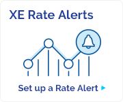 Xe Exchange Rate Chart