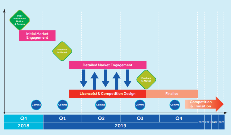 competition timeline - An image to describe timescales for the competition timeframe