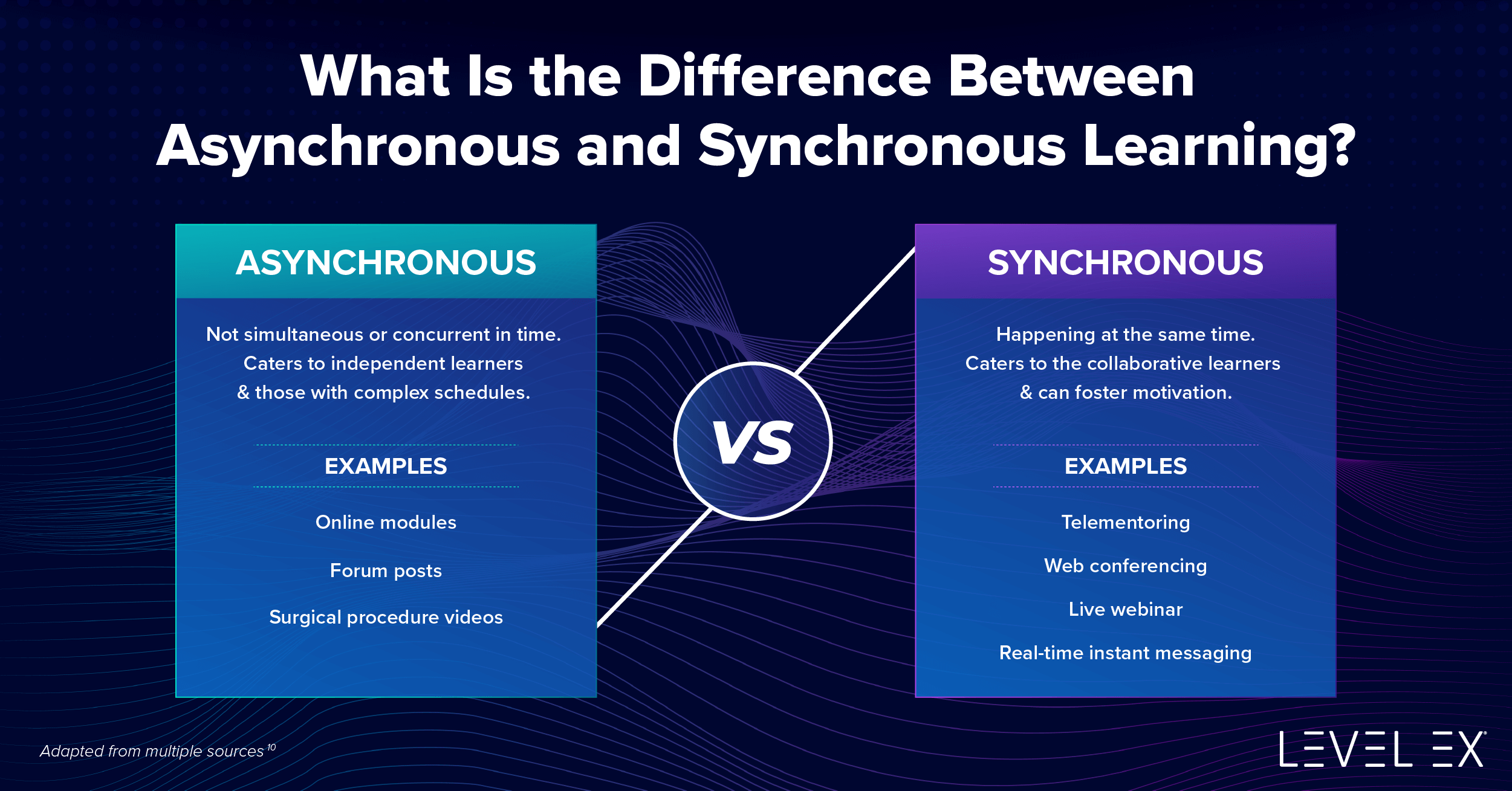 Chart: What is the difference between asynchronous and synchronous learning?