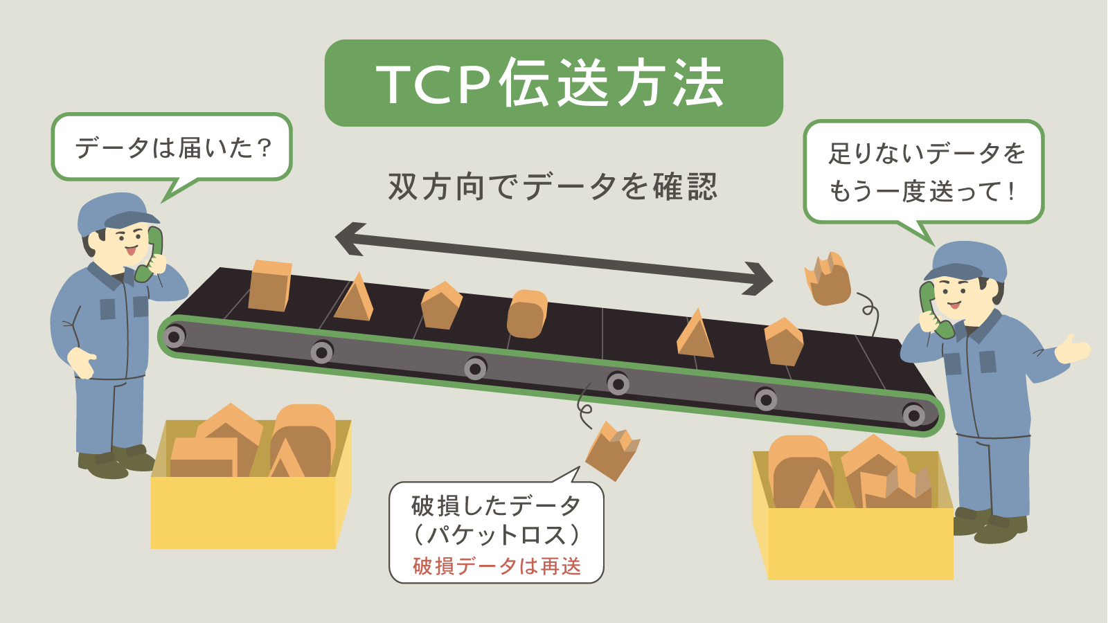 TCP伝送方式