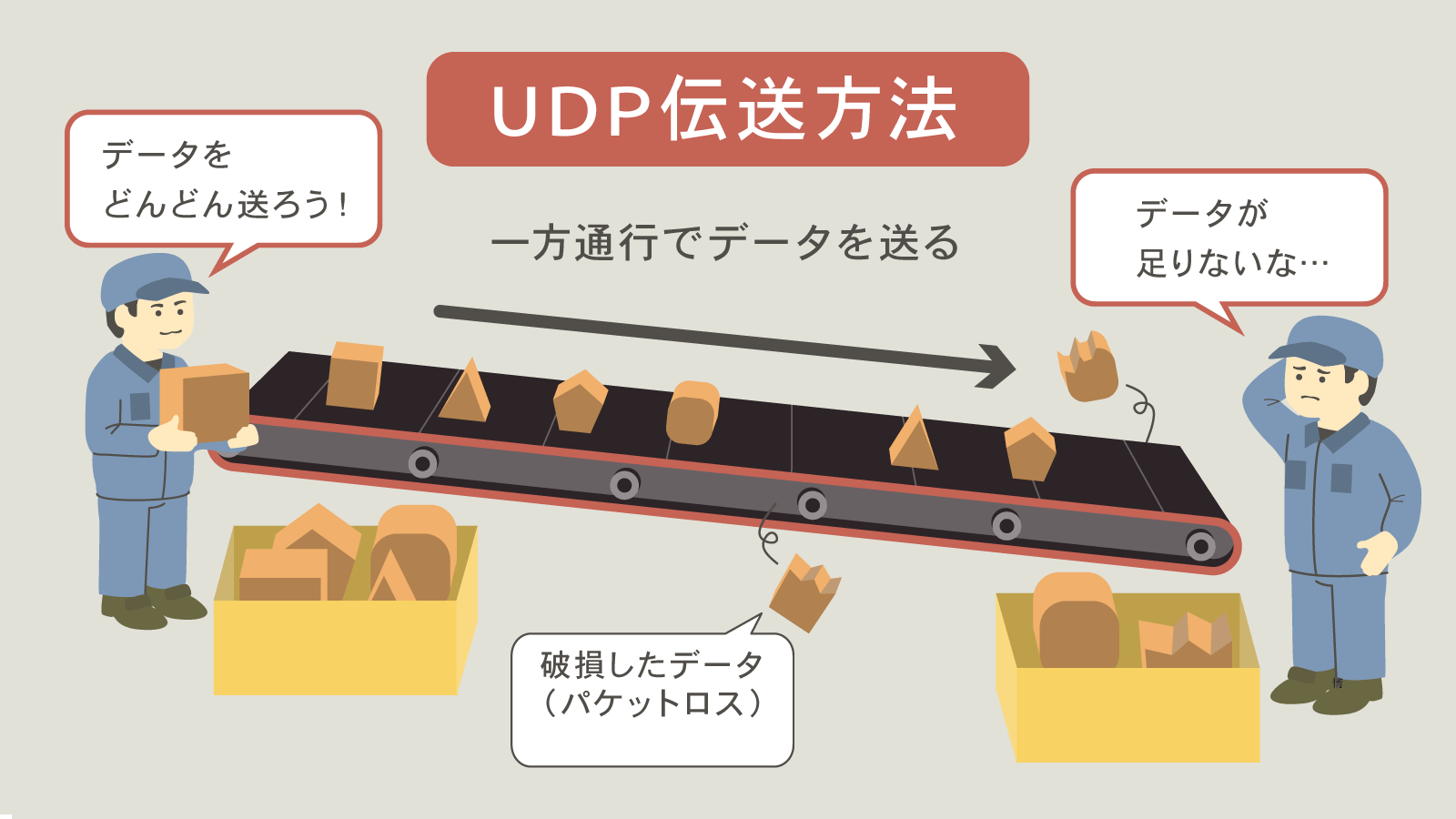 UDP伝送方式