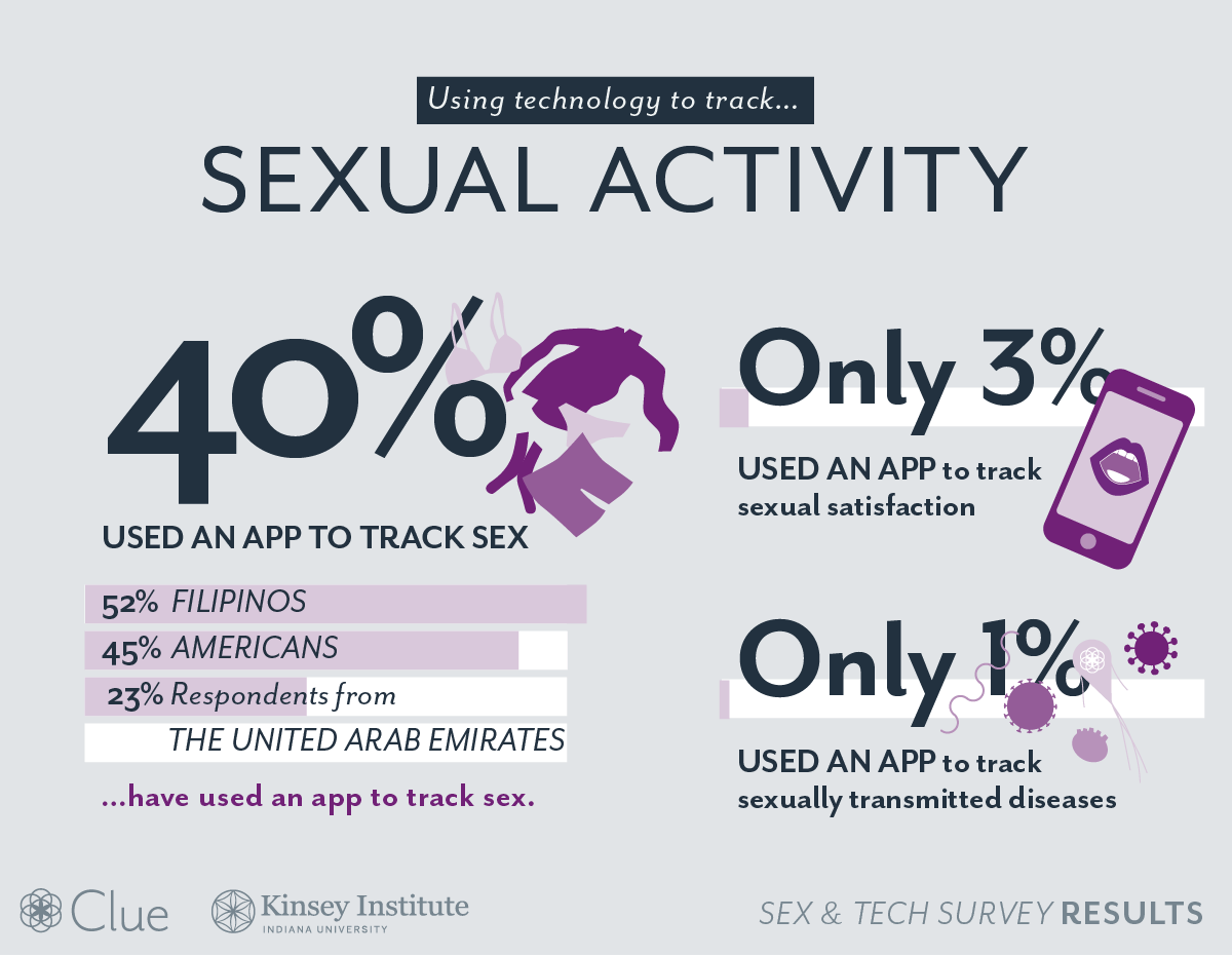 sex-and-tech-survey-activity@2x