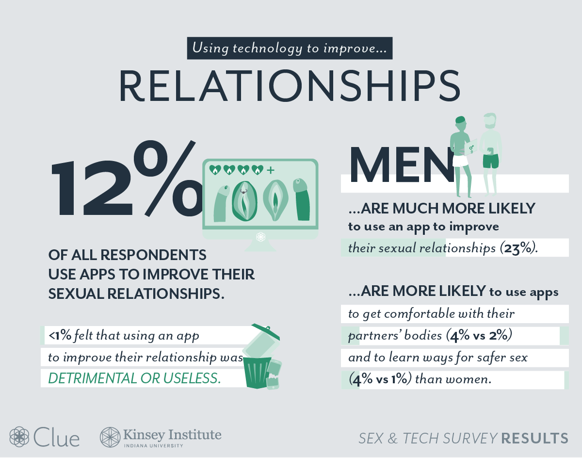 sex-and-tech-survey-relationship@2x