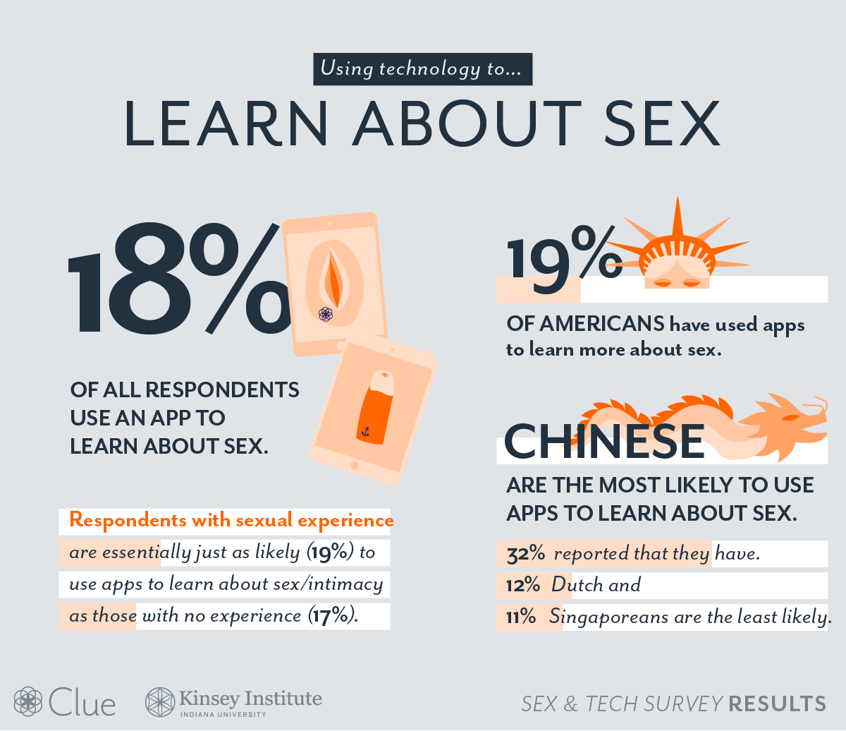 sex-and-tech-survey-sex@2x