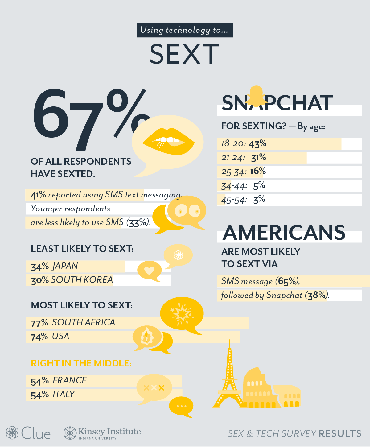 sex-and-tech-survey-sext@2x