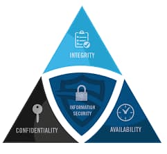 four things related to cybersecurity