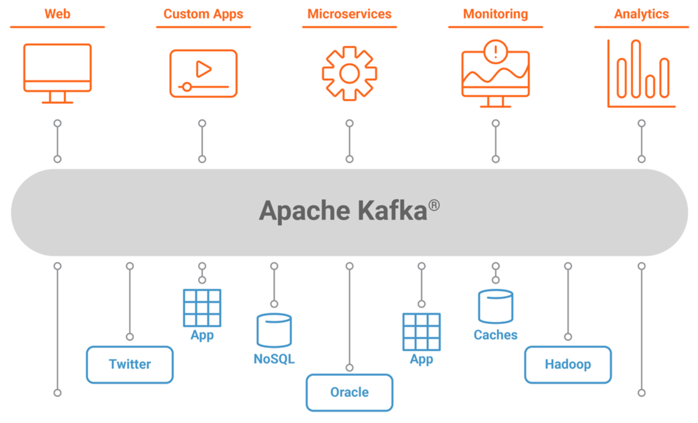Apache Kafka - https://docs.confluent.io/5.5.1/kafka/introduction.html