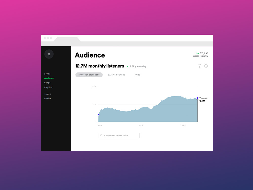 Audience stats in Spotify for Artists