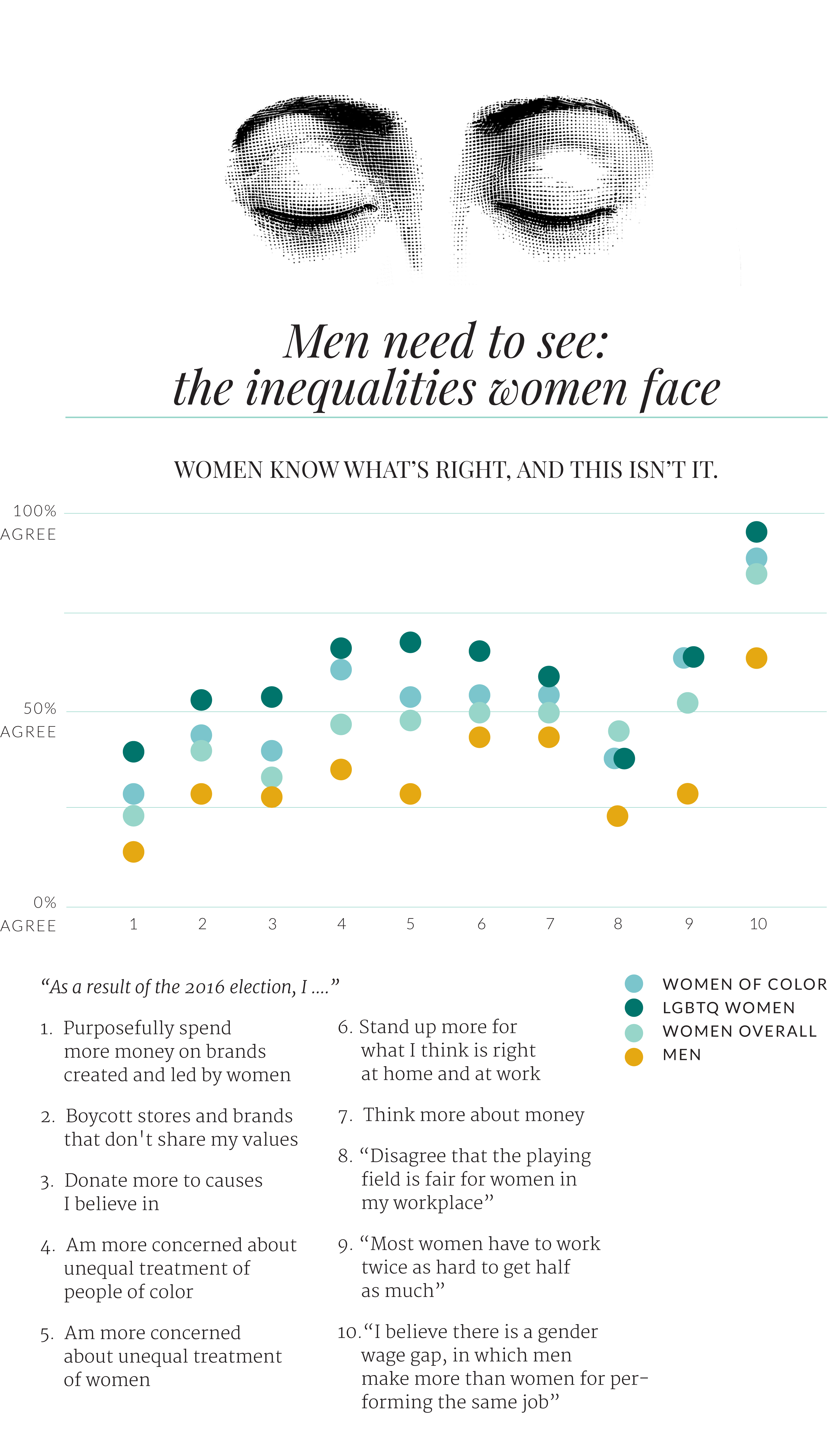 Men Need to See Inequalities