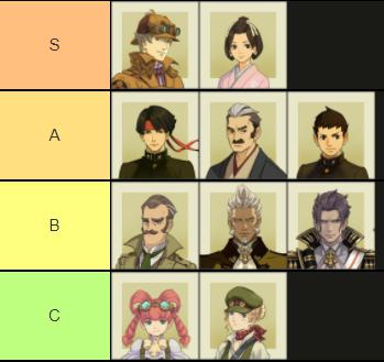 Character tier list. S: Herlock, Susato. A: Kazuma, Mikatoba, Ryunosuke. B: Gregson, Stronghart, Van Zieks. C: Iris, Gina