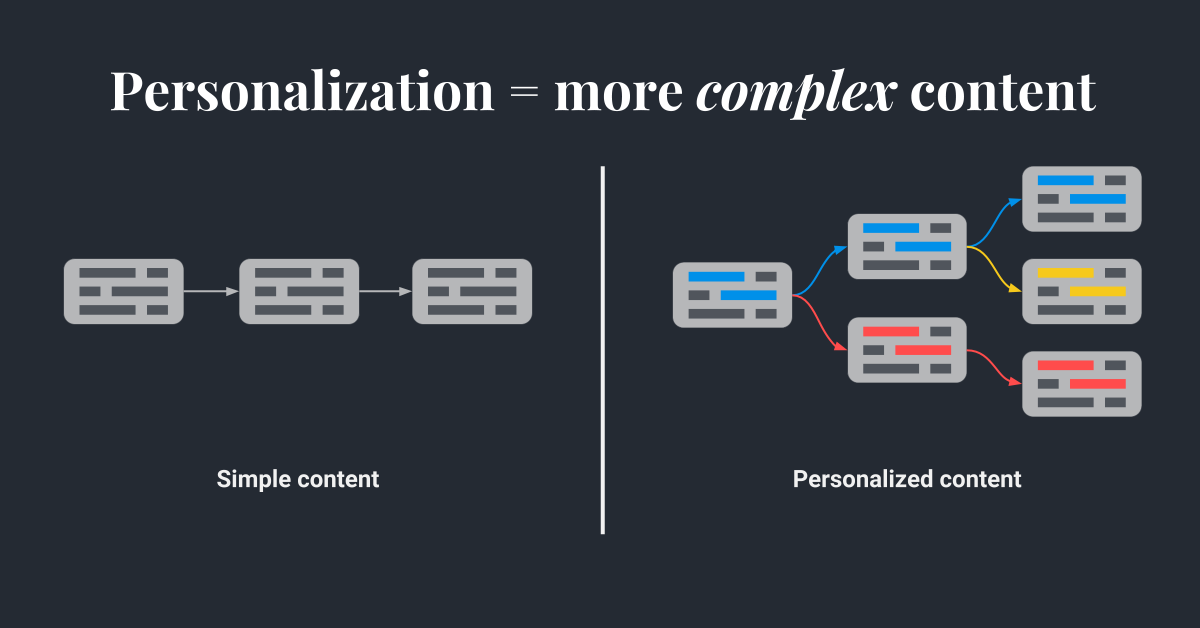 Hull - Content Mapping - Before%2FAfter Personalization