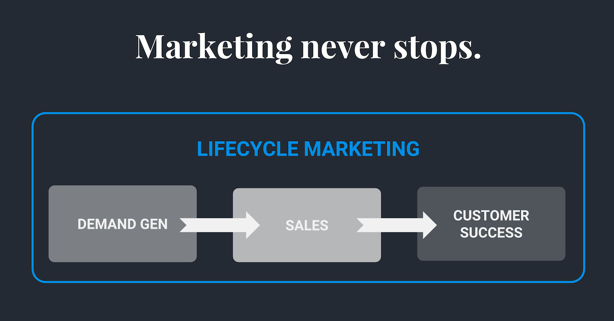 Hull - Lifecycle Marketing - Lifecycle Marketing over GTM teams