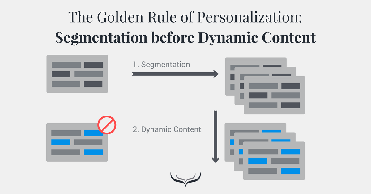 Segmentation vs. Dynamic Content