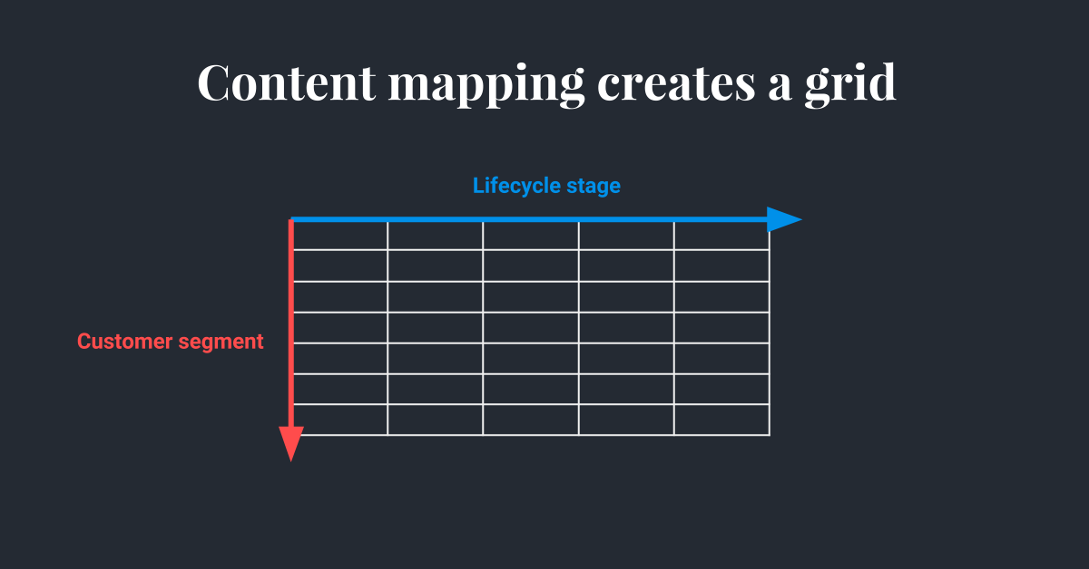 Hull - Content Mapping - Lifecycle + Segmentation example grid
