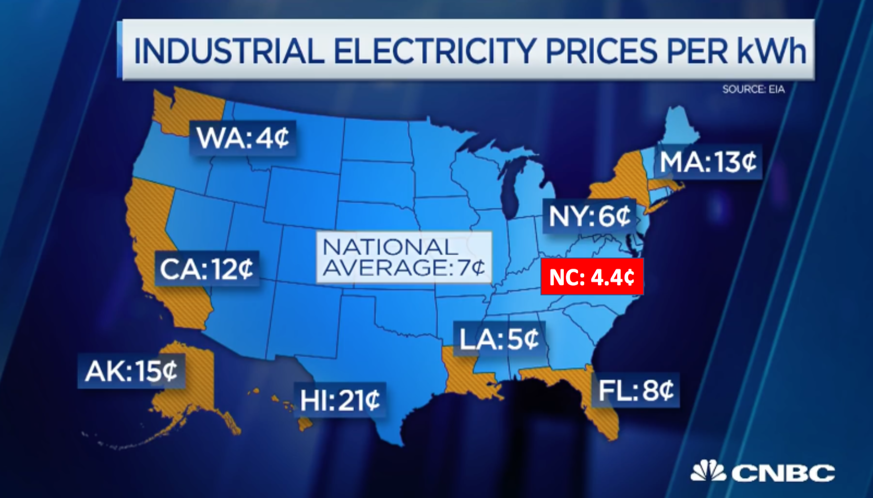 US Low Cost Power States