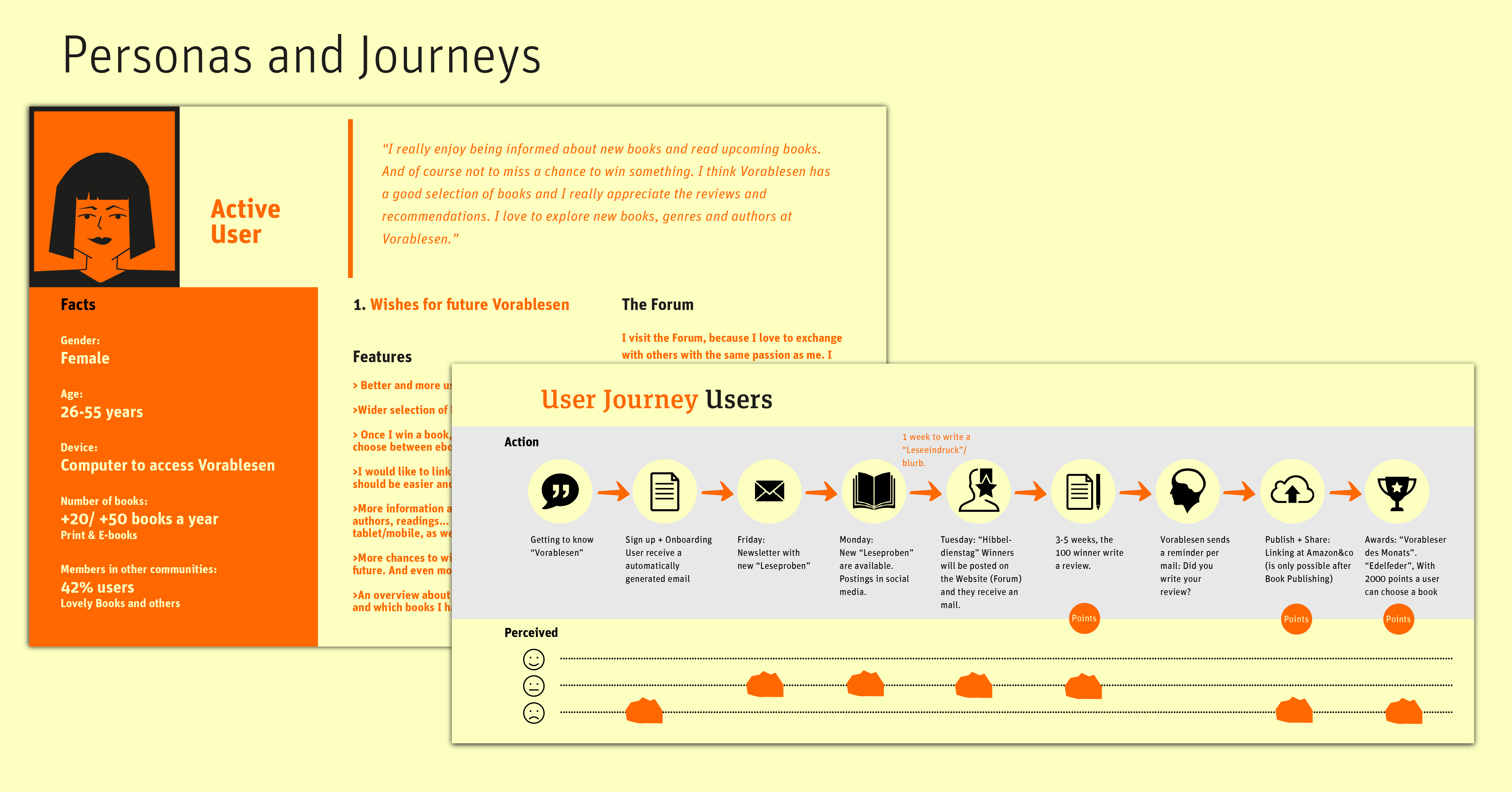 Applied Design Thinking Personas and Journeys