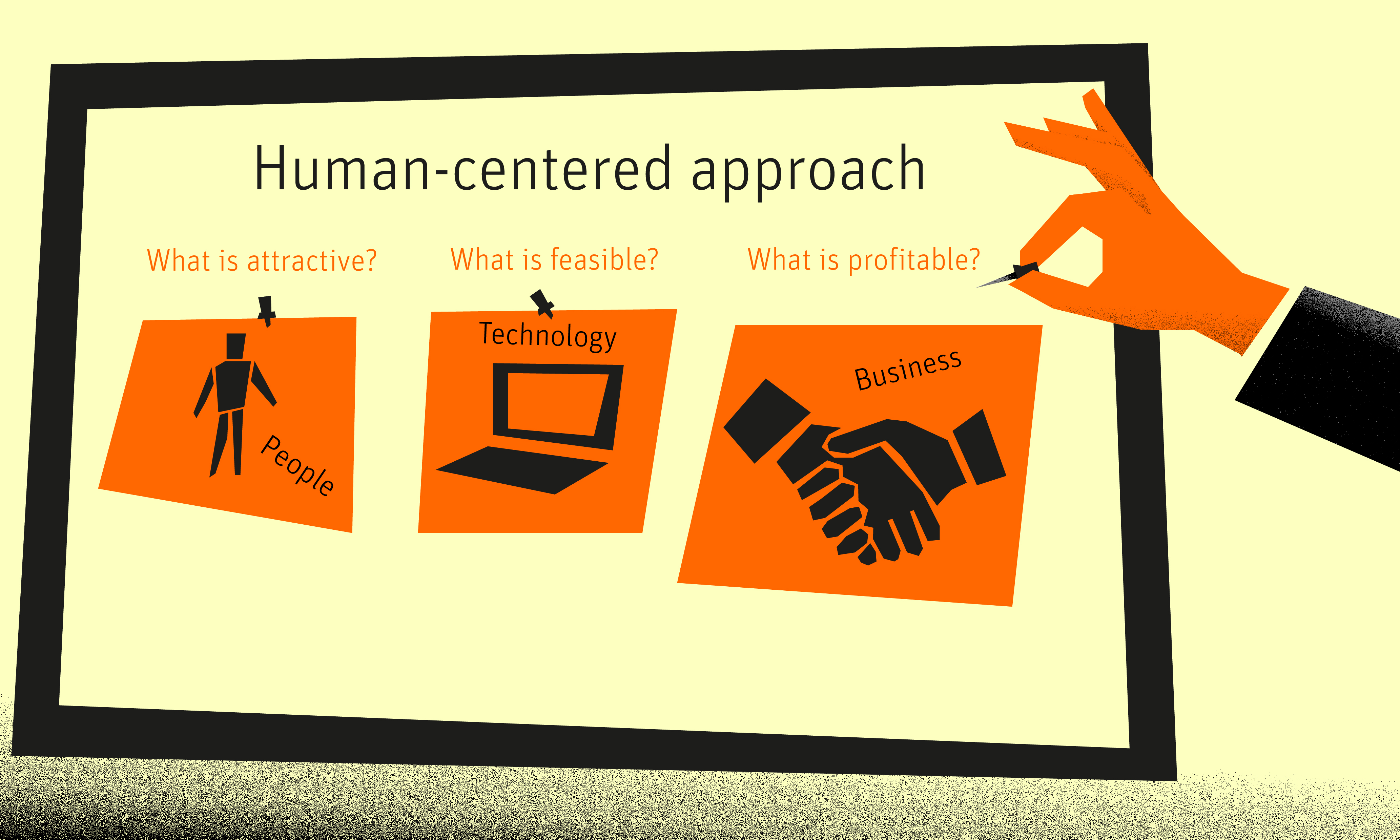Applied Design Thinking Human Centered Approach
