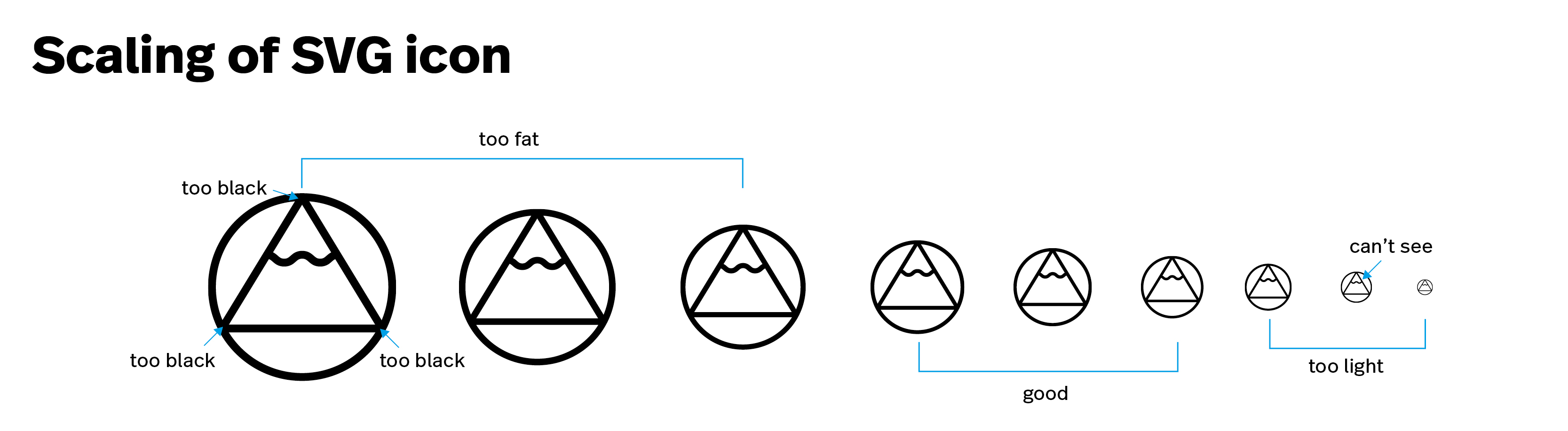 Pictograms SVG Icons Scaling