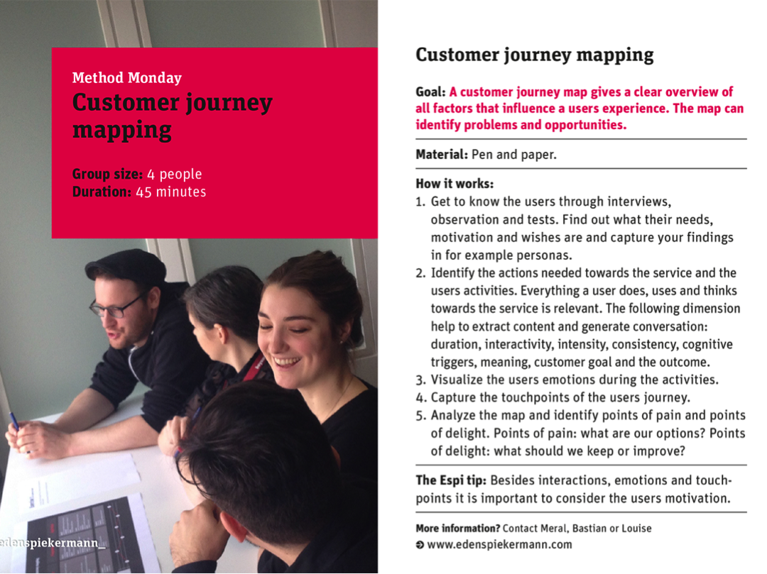 Blog Method Moday Customer journey mapping