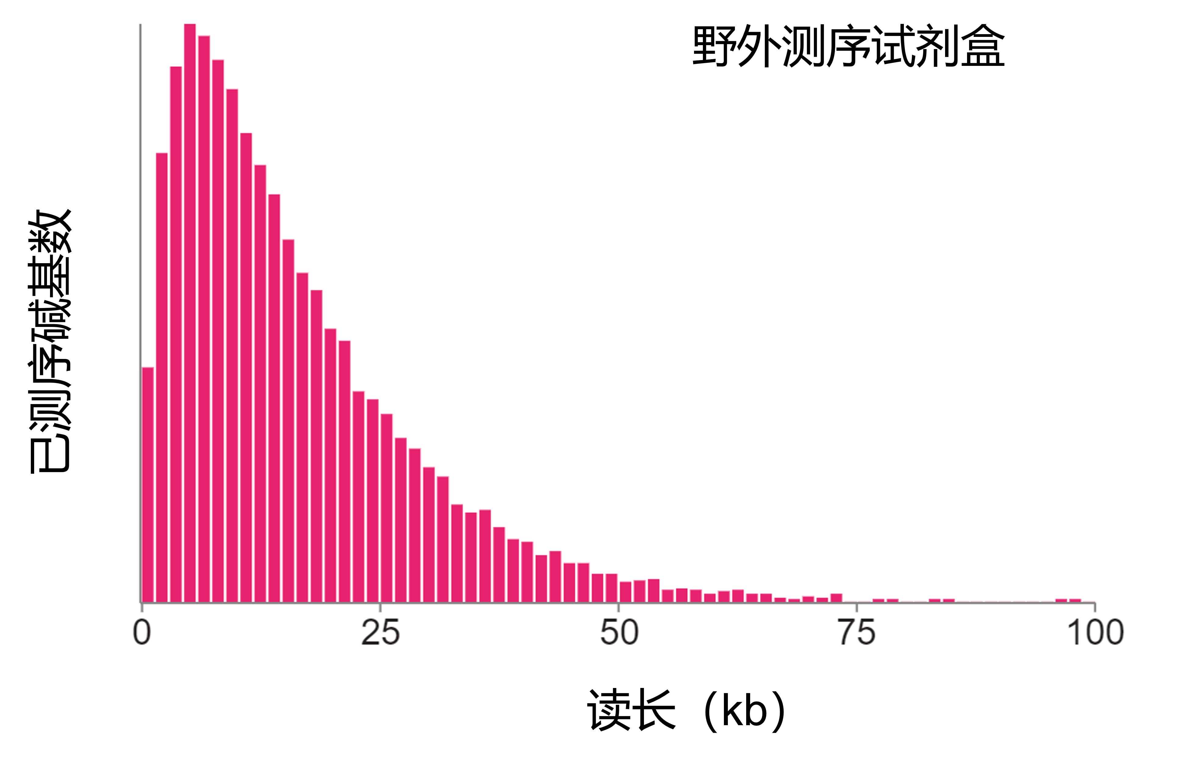 Chinese LRK001 Read length Distribution