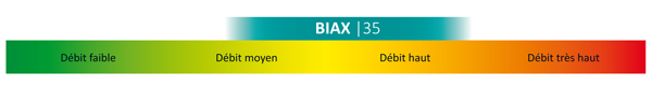 colloconsult index biax 35