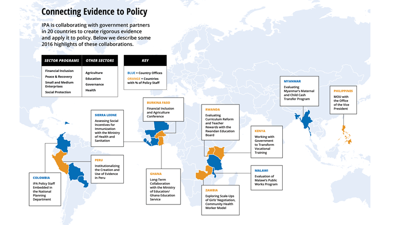 Policy world map
