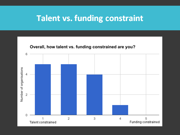 Talent vs funding constraint