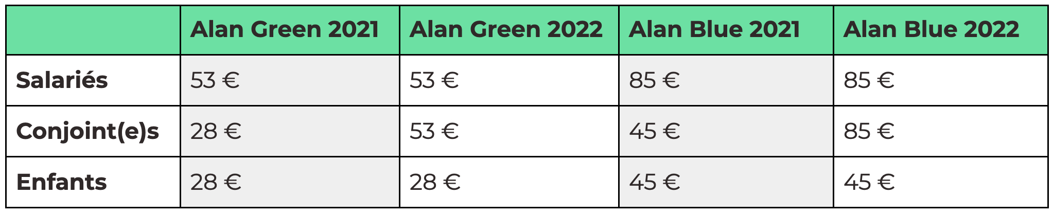 Tableau prix 2021-2022