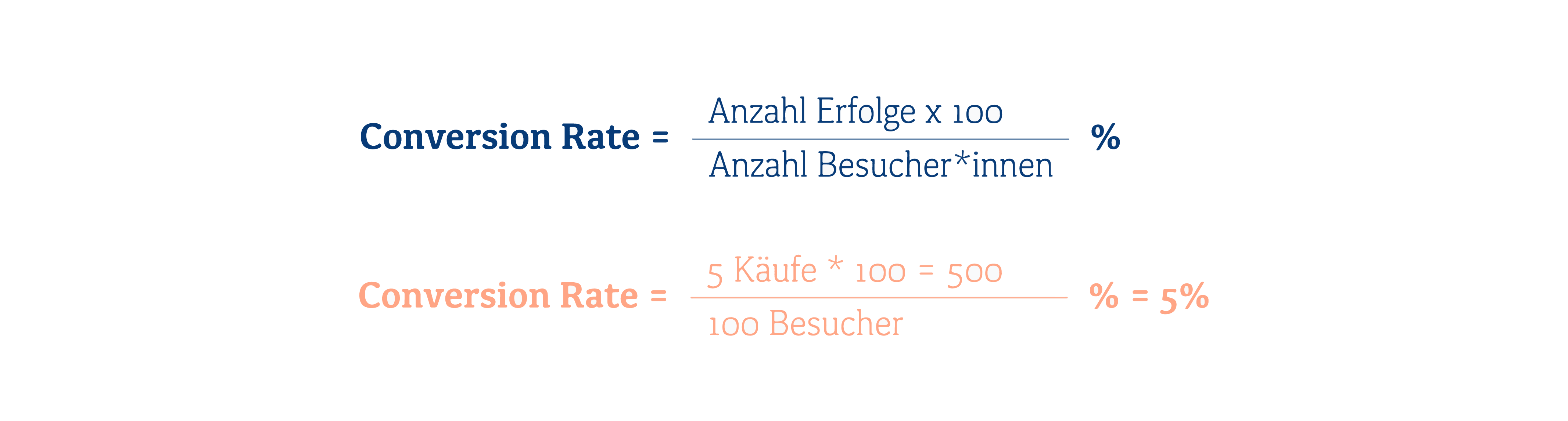 Conversion Rate Formel 