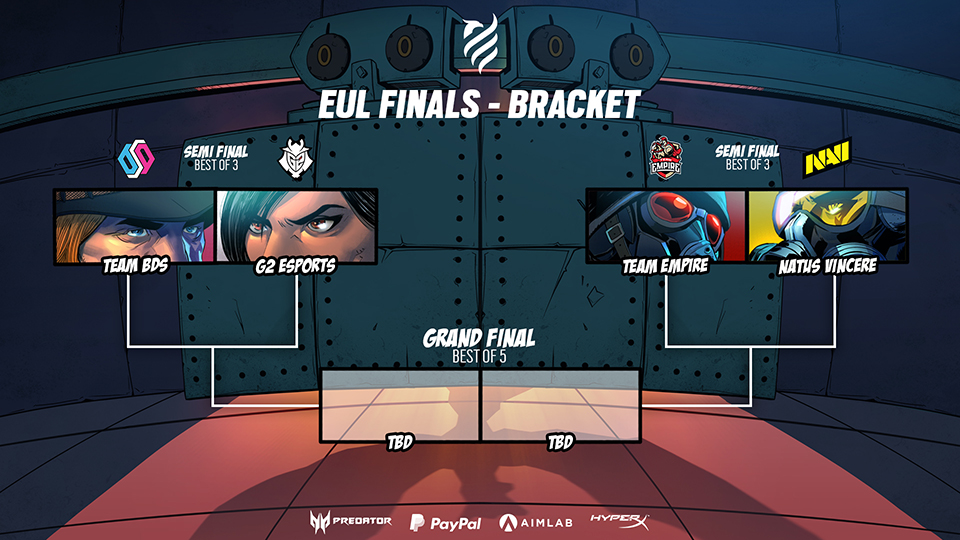 [R6SE] - Your Guide to the European Finals 2021 - Finals Bracket