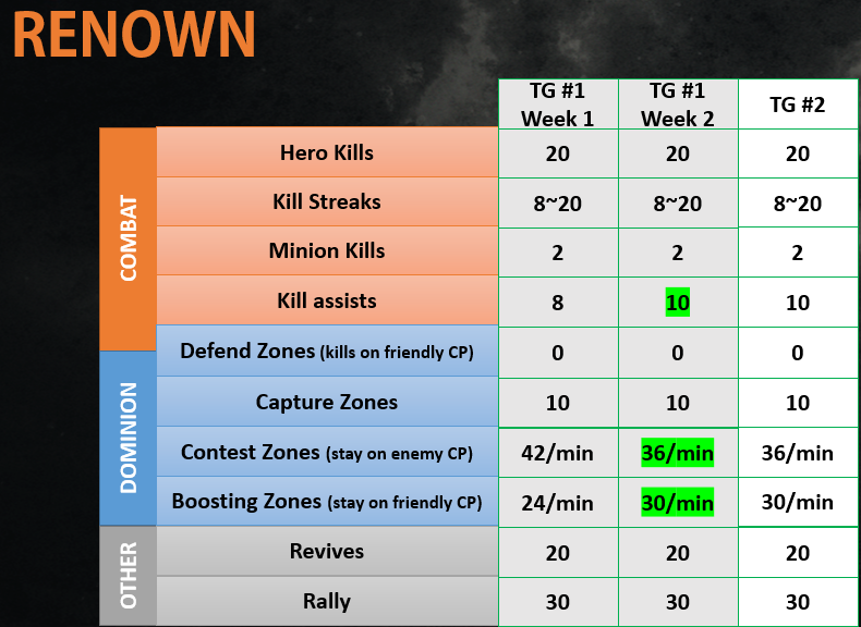 [FH] News - Testing Grounds - Renown