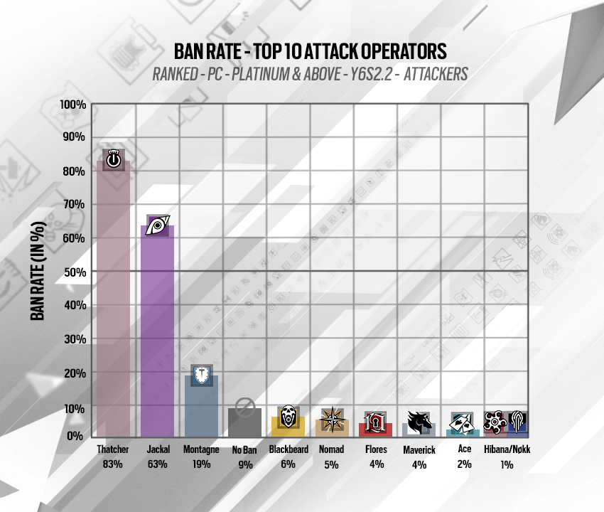rainbow six siege operator ban rate attackers