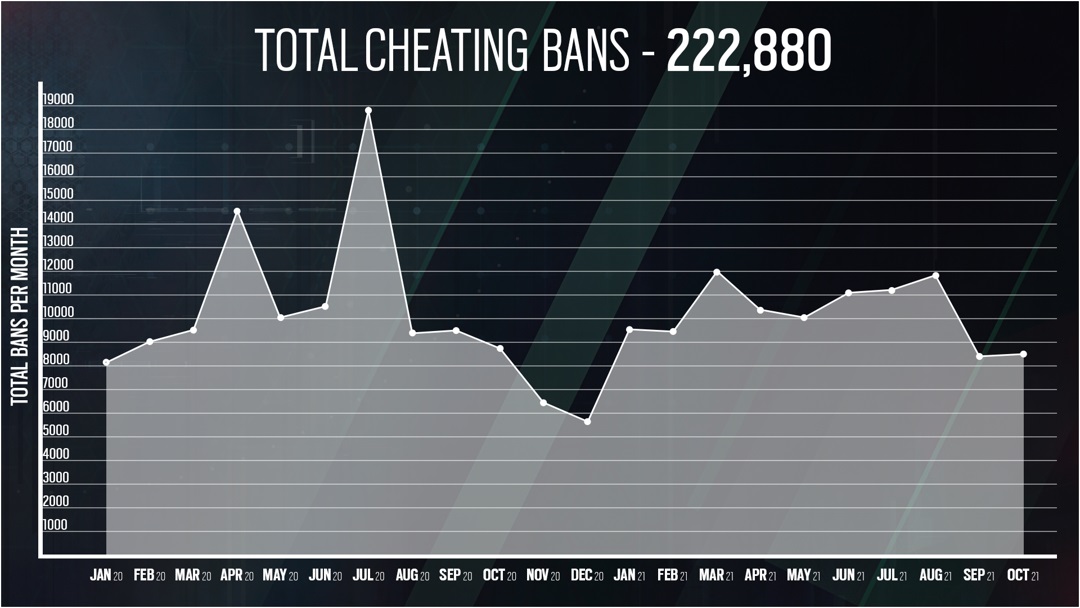 R6S TOTAL-CHEATING-BANS