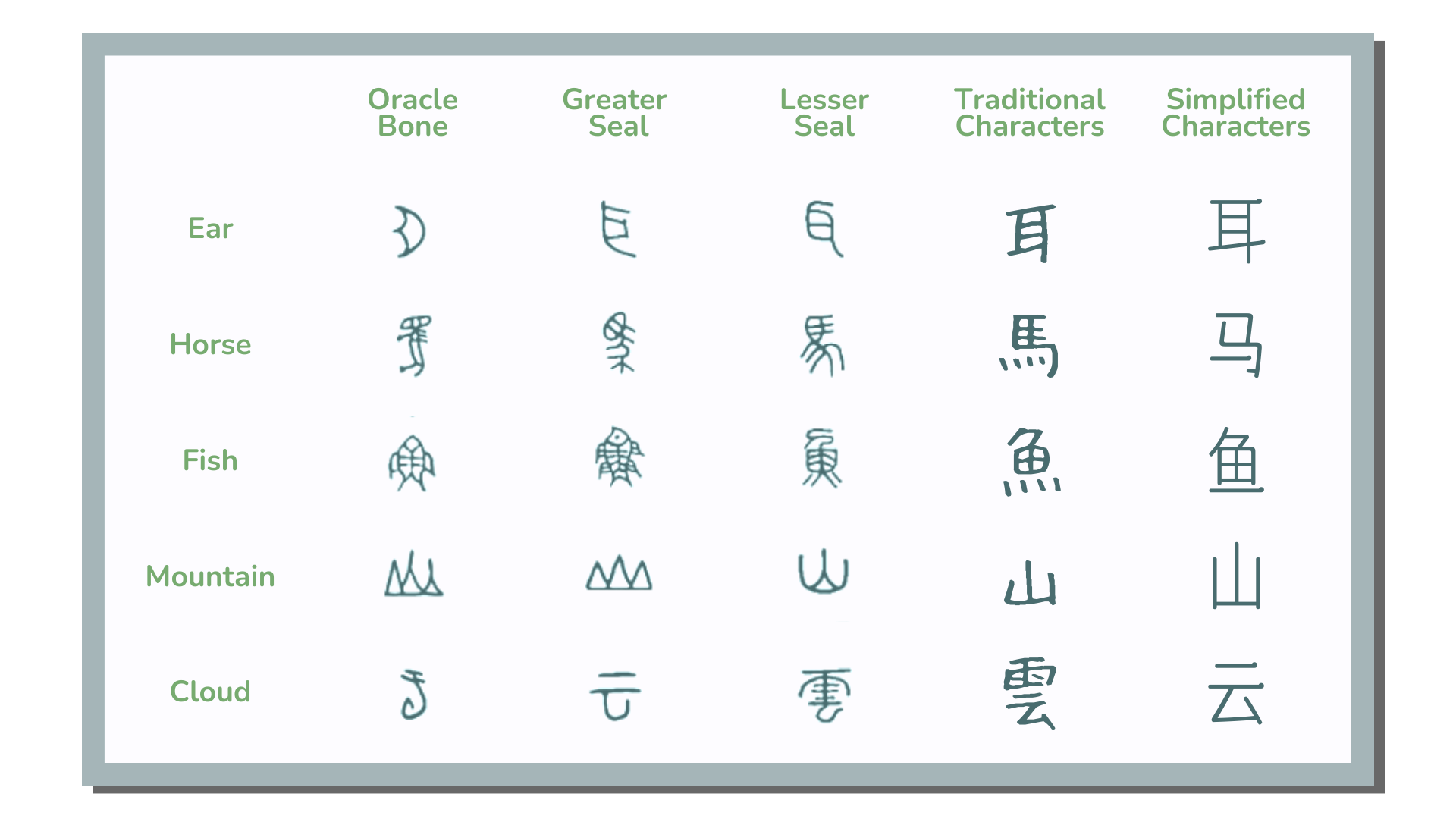 Evolution of Chinese characters examples