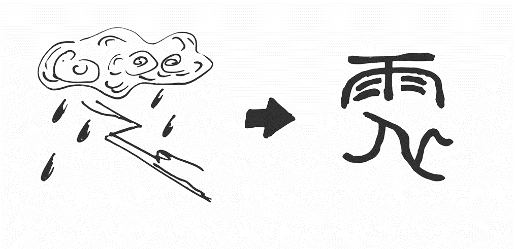 Chinese character for 'electricity'