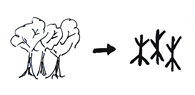 Chinese character for 'trees'