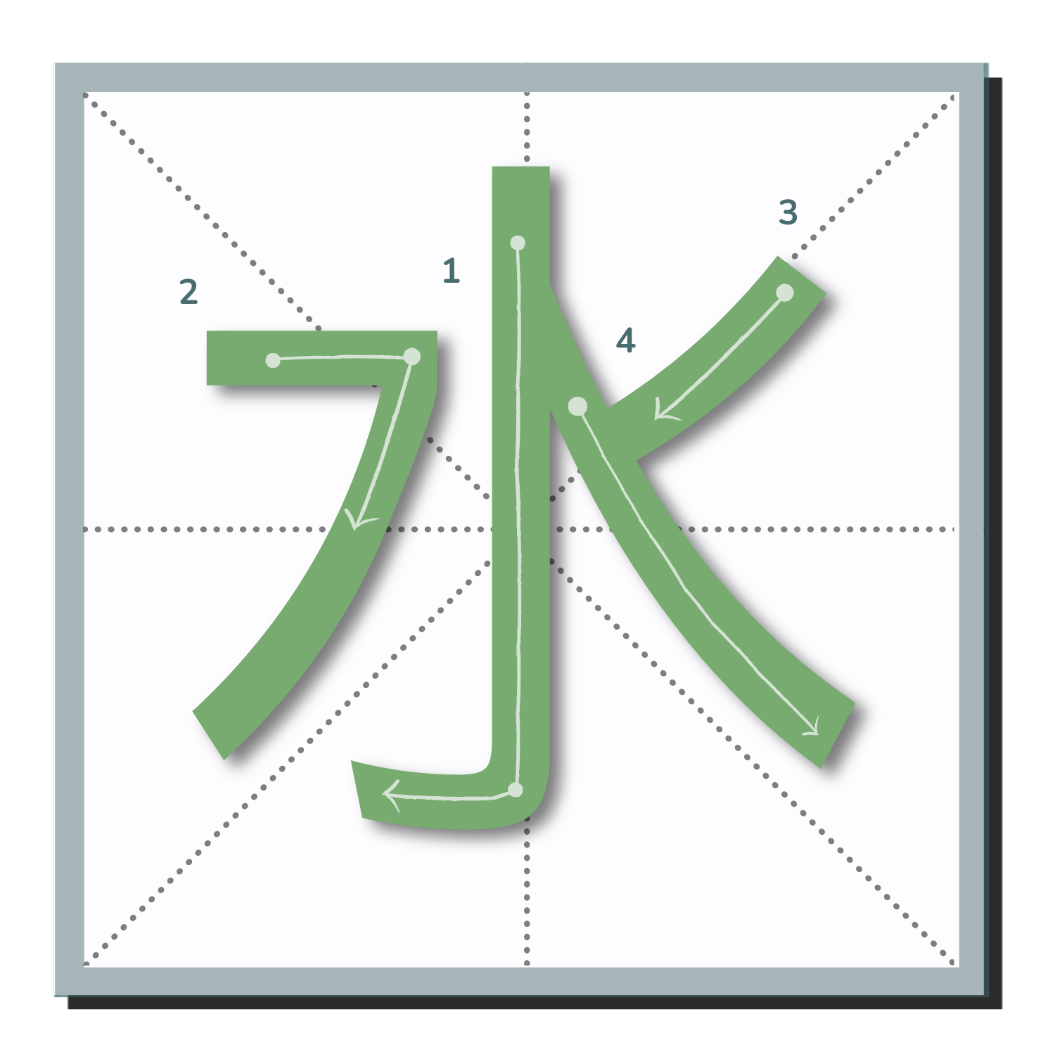 Stroke order for the Chinese character Shui