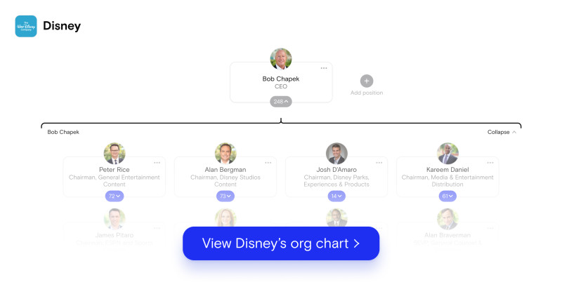 Disney org chart