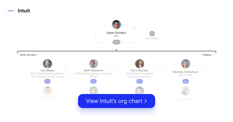 Intuit org chart 9/24/21