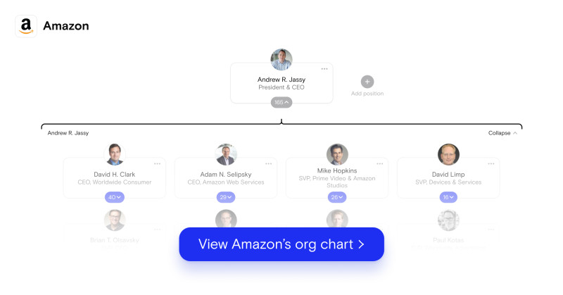 Amazon's org chart August 2021