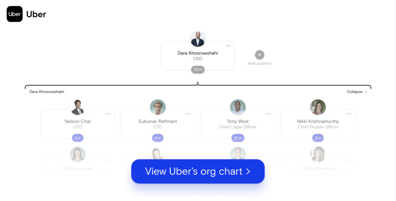 uber org chart