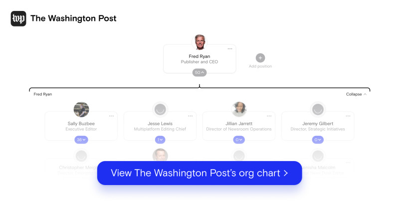 The Washington Post's org chart August 2021