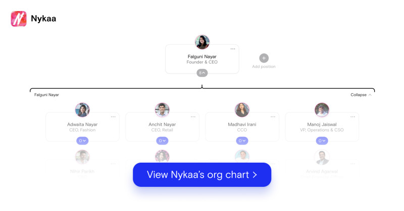 Nykaa Org Chart
