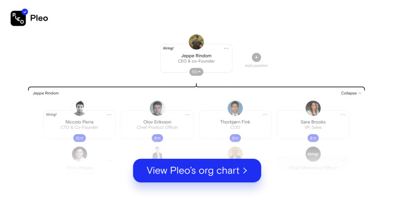 Pleo Org Chart