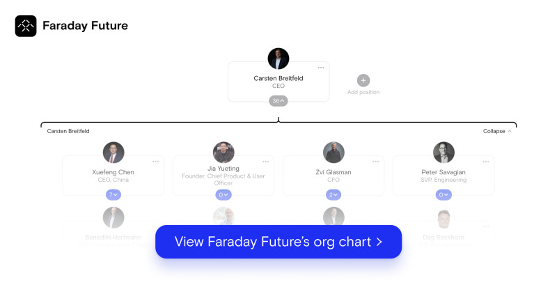 Faraday Future September 2021