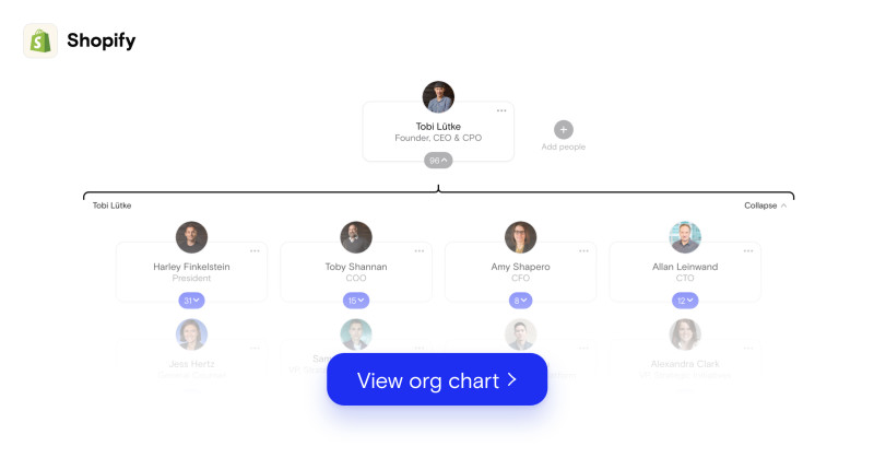 Shopify Org Chart