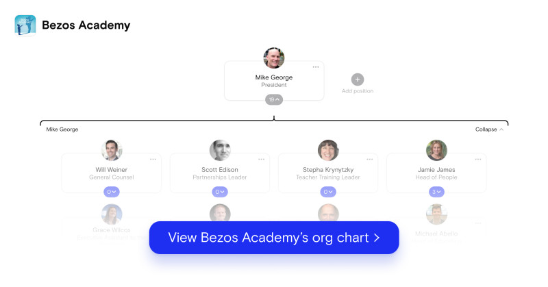 Bezos Academy's org chart on The Org