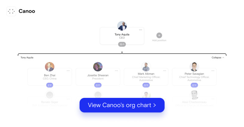 Canoo Org Chart