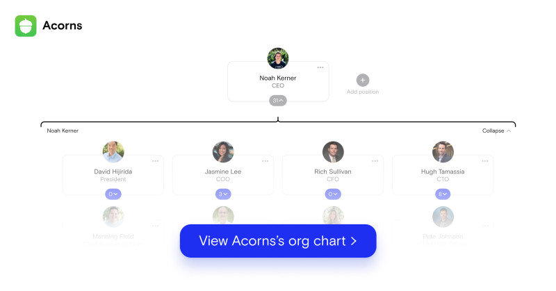 Acorns org chart 9/24/21
