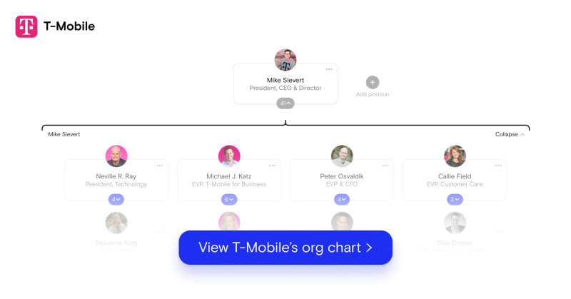 T-Mobile org chart 9/24/21